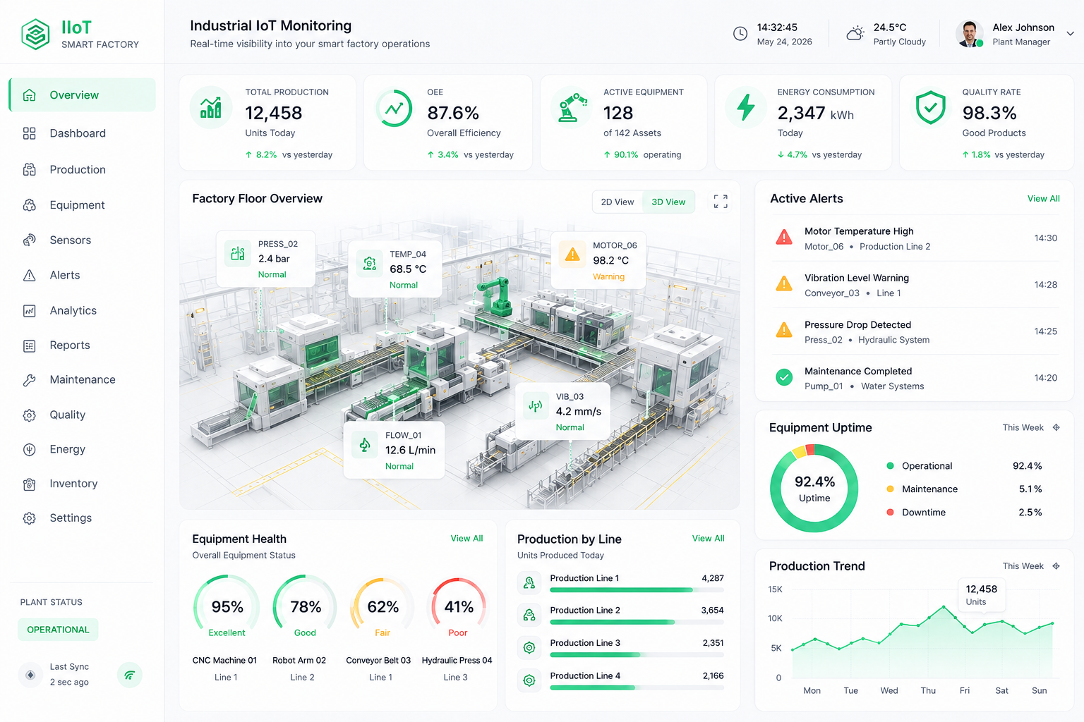 Manufacturing & IoT technology platform interface